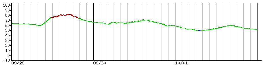 image graph