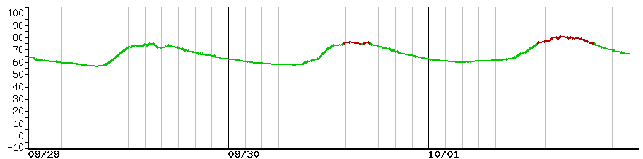 image graph
