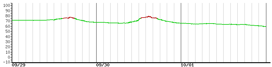 image graph