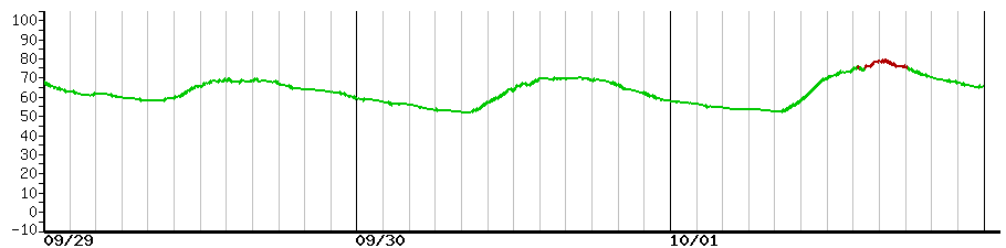 image graph