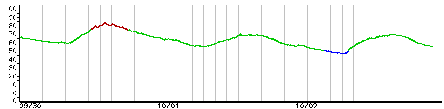 image graph