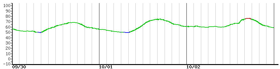 image graph