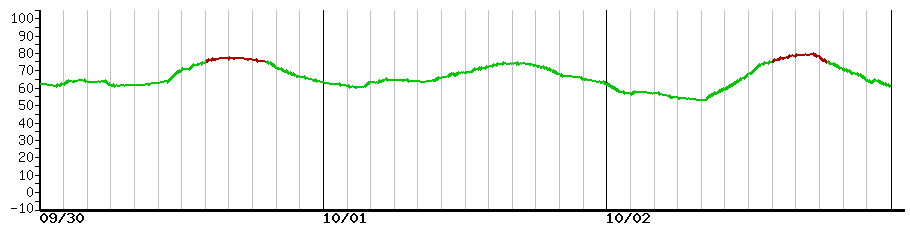 image graph