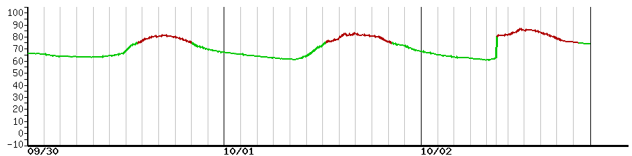 image graph