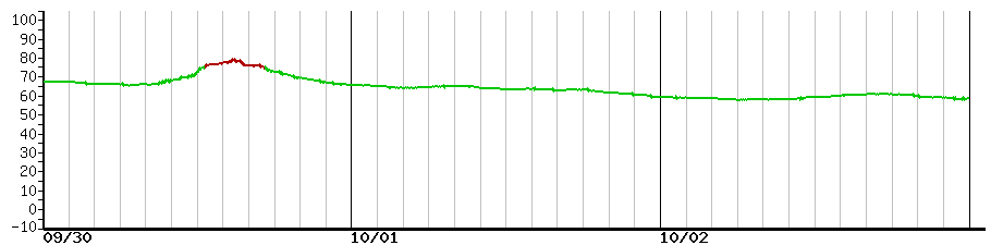 image graph