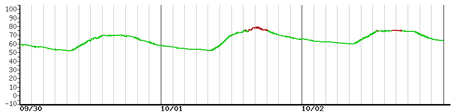 image graph