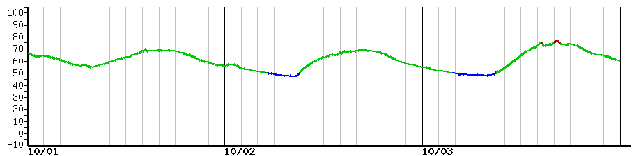 image graph