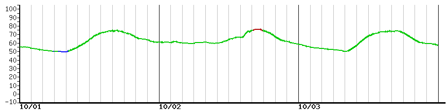 image graph