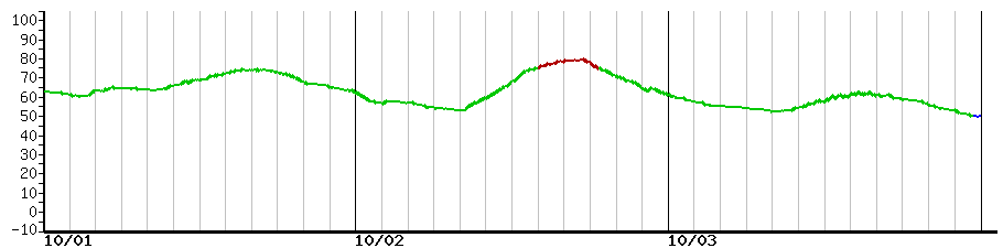 image graph