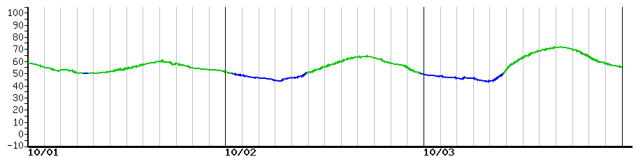 image graph