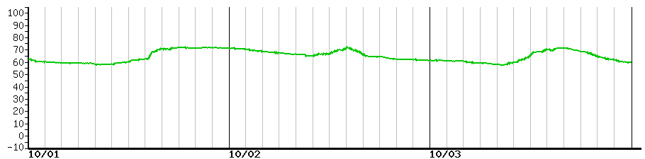 image graph