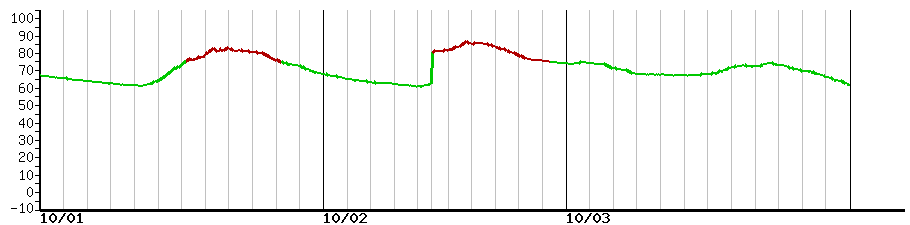 image graph