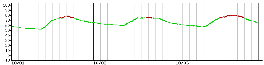 image graph