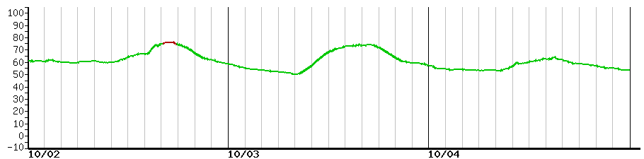 image graph