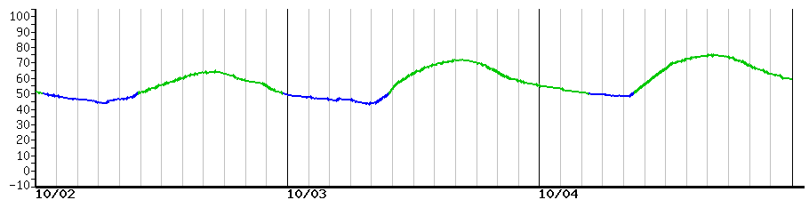 image graph