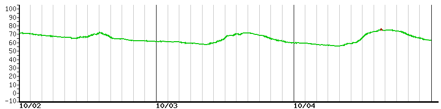 image graph