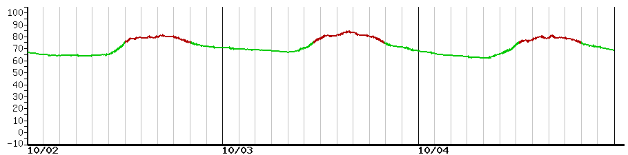 image graph