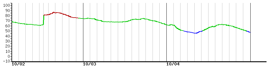image graph