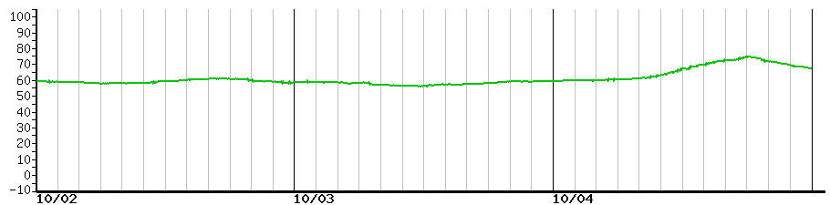 image graph