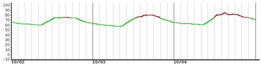image graph