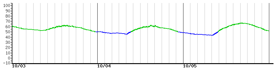 image graph