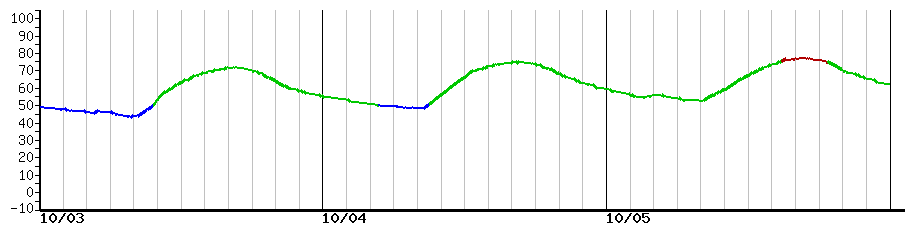 image graph