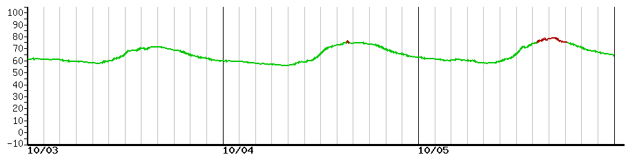 image graph