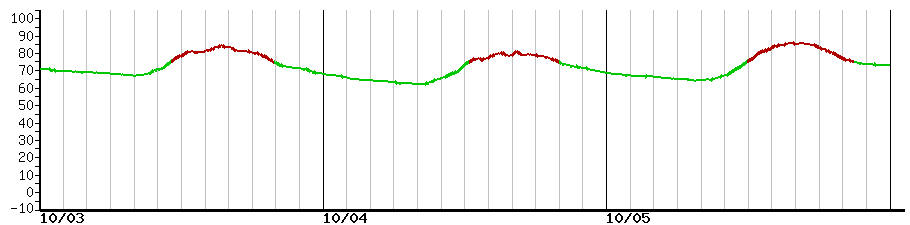 image graph