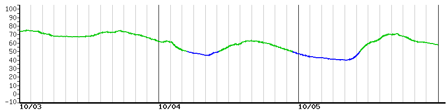image graph