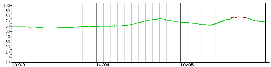 image graph
