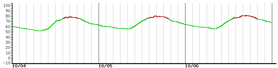 image graph