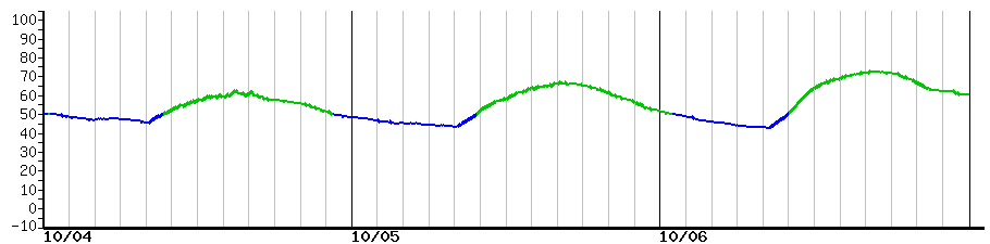image graph
