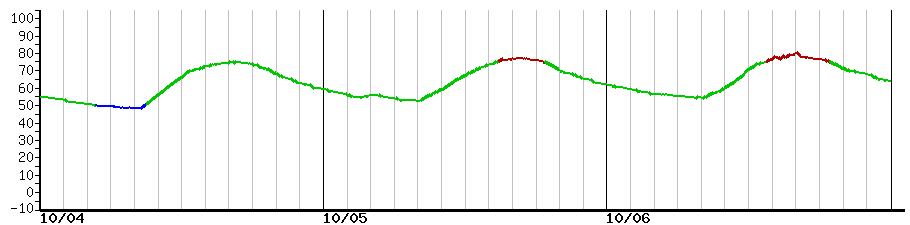 image graph