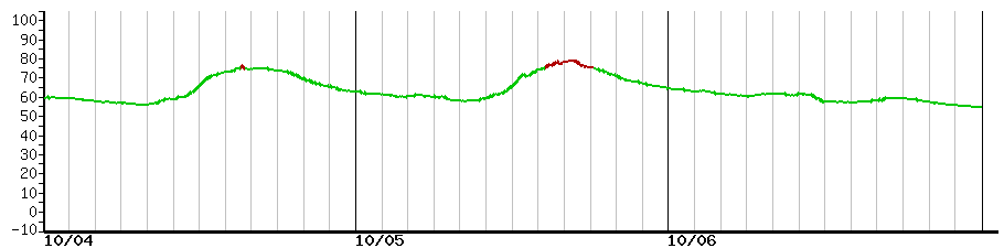 image graph