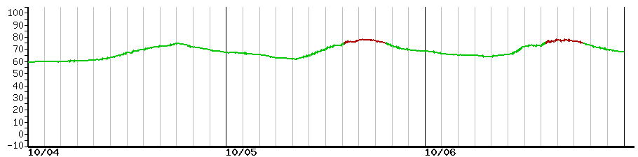 image graph