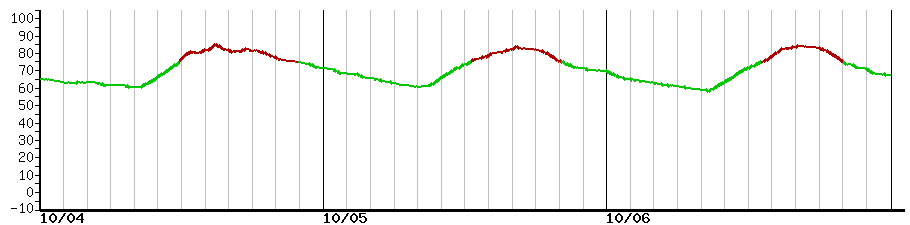 image graph