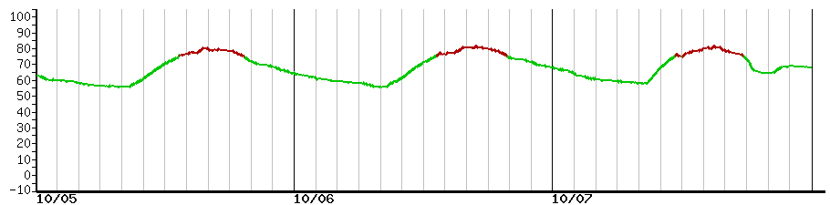 image graph
