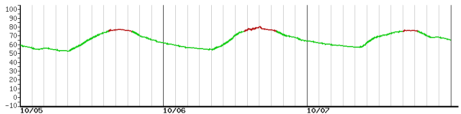 image graph