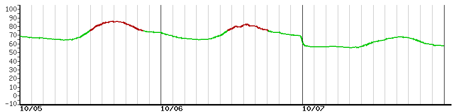 image graph