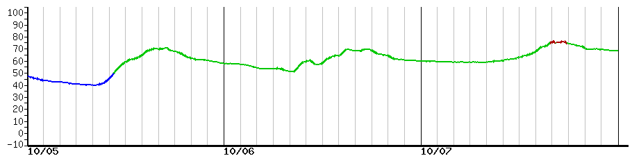 image graph