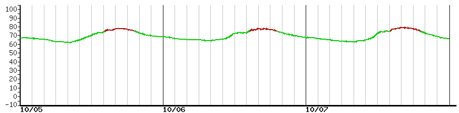 image graph