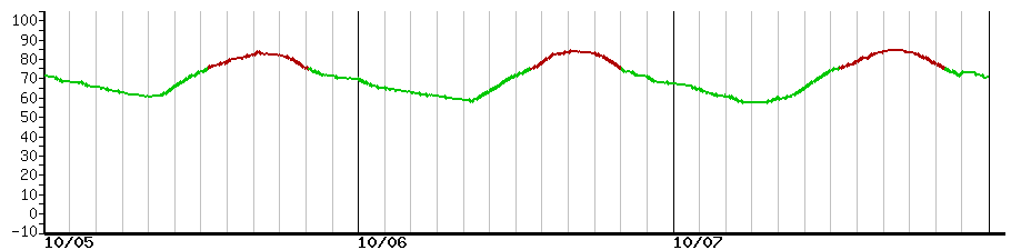 image graph