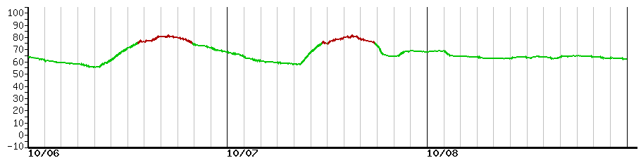 image graph