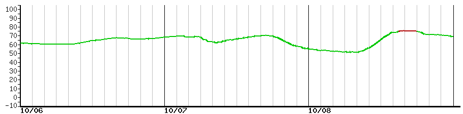 image graph