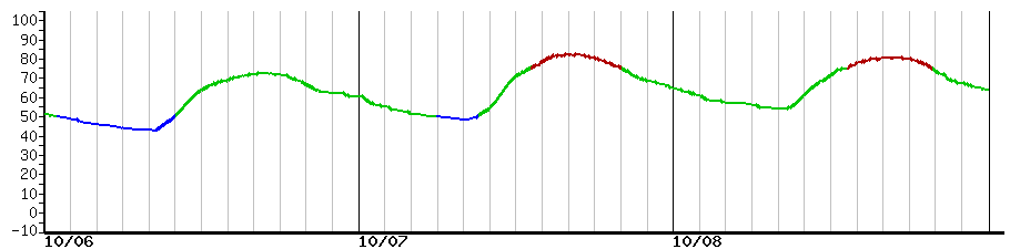 image graph