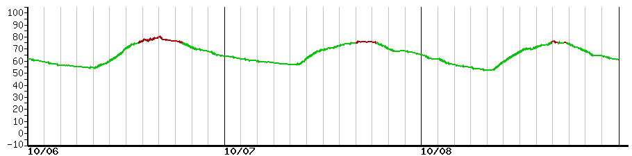 image graph