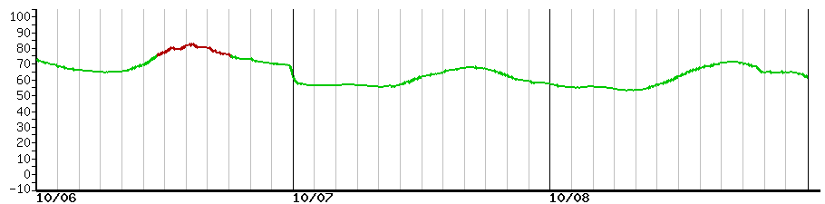image graph