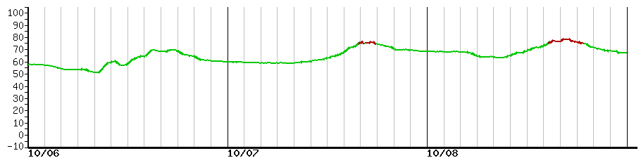 image graph