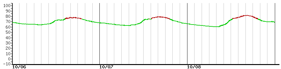 image graph