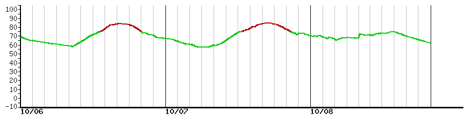 image graph